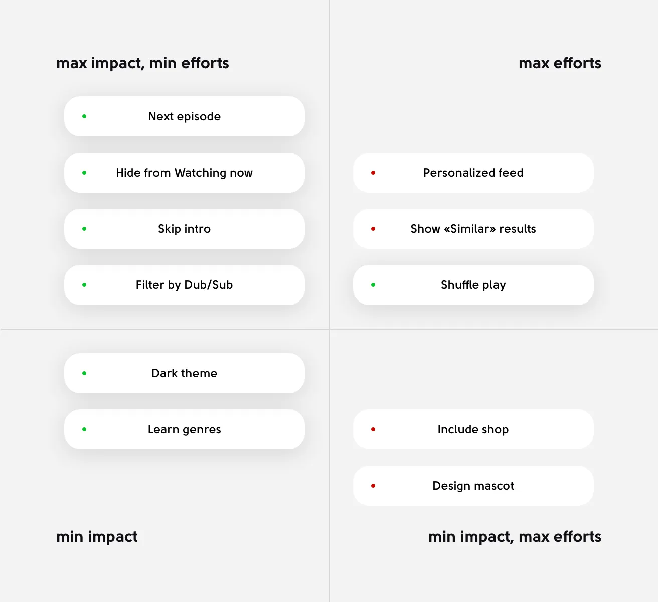 impact-effort matrix