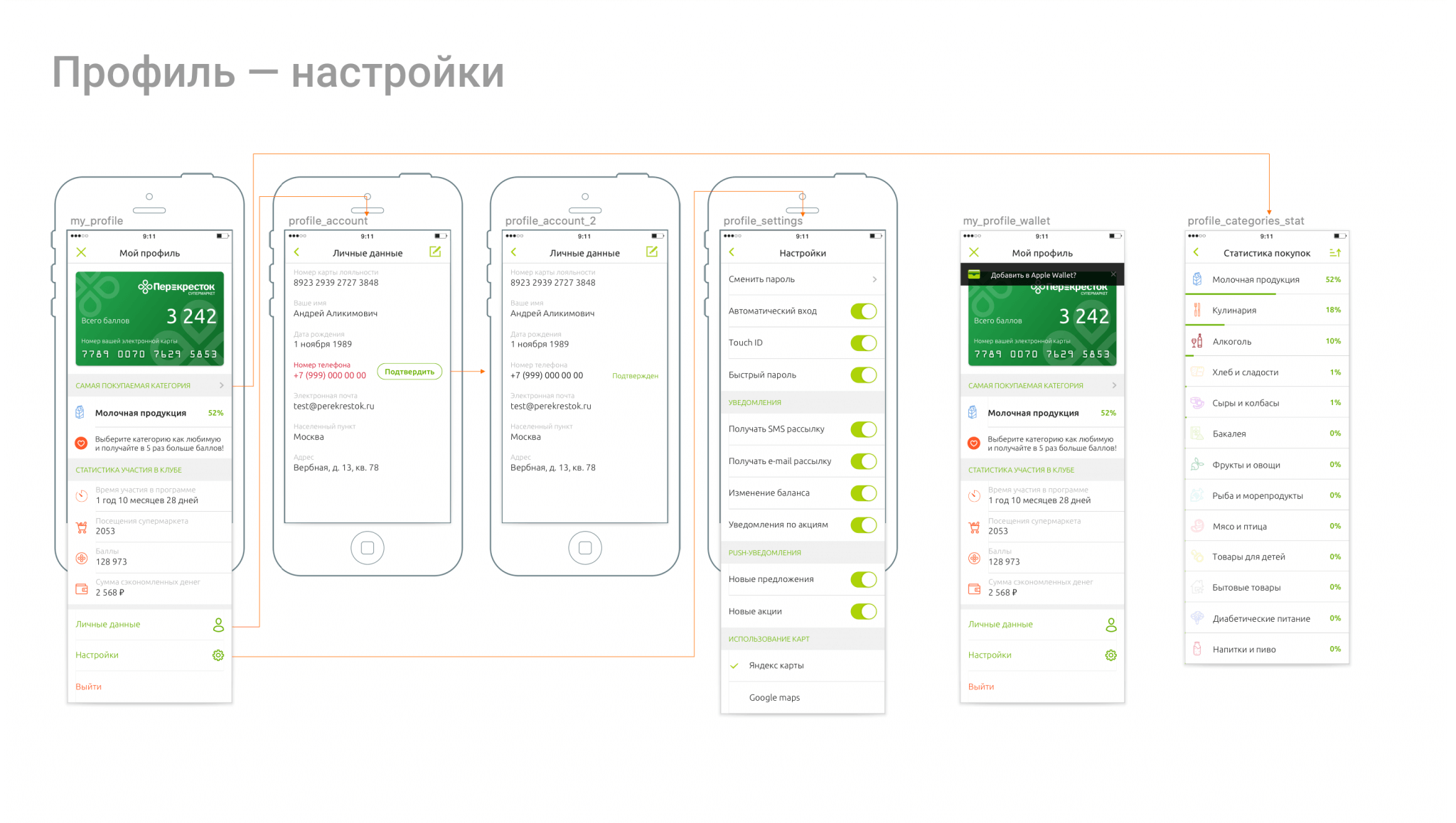 screen flow, in russian